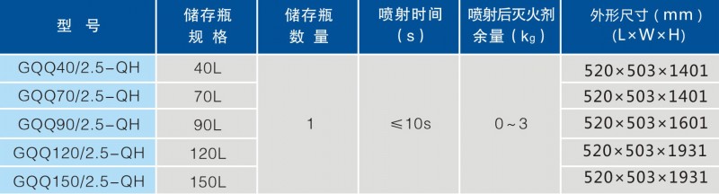 柜式七氟丙烷氣體滅火裝置規(guī)格型號(hào)表1