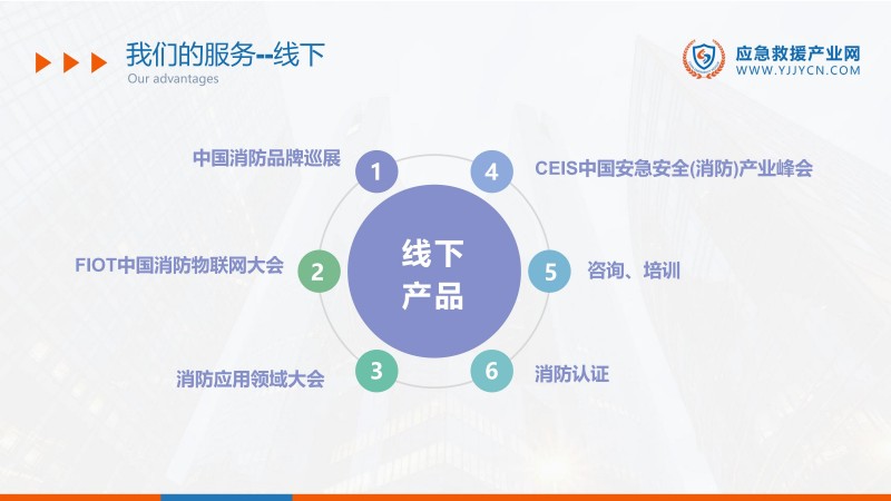 合力 共贏-2023應(yīng)急救援產(chǎn)業(yè)網(wǎng)方案(1)_10