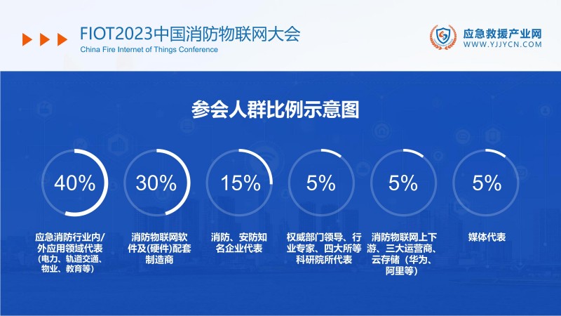 合力 共贏-2023應(yīng)急救援產(chǎn)業(yè)網(wǎng)方案(1)_27