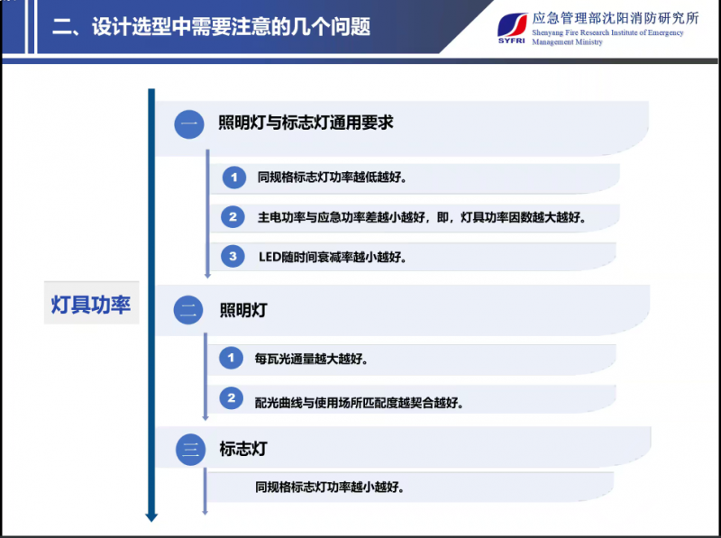 選型設(shè)計(jì)